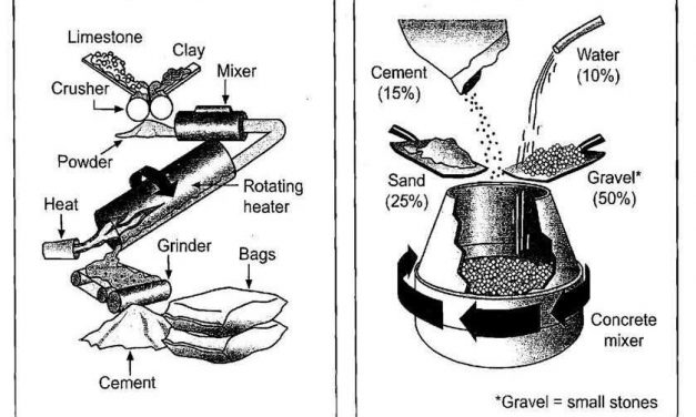 2x Process Diagram Model Essays