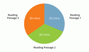 IELTS Reading Test
