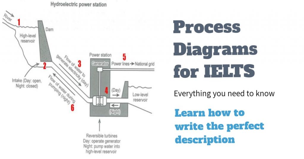 process diagram for ielts