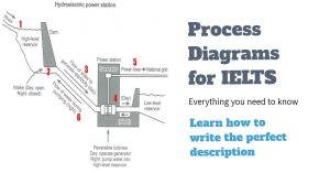 process diagram for ielts