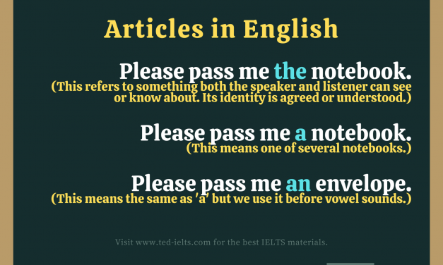Definite and Indefinite Articles: A Simple Guide