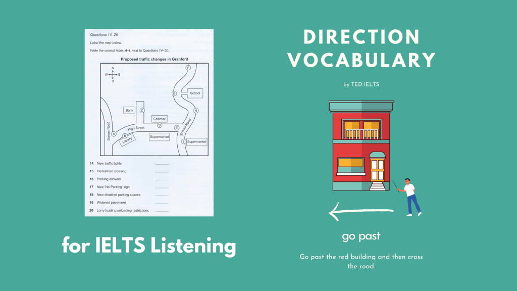 ielts listening for maps