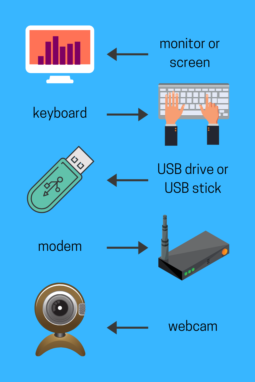 IELTS Speaking Topic Computers TED IELTS