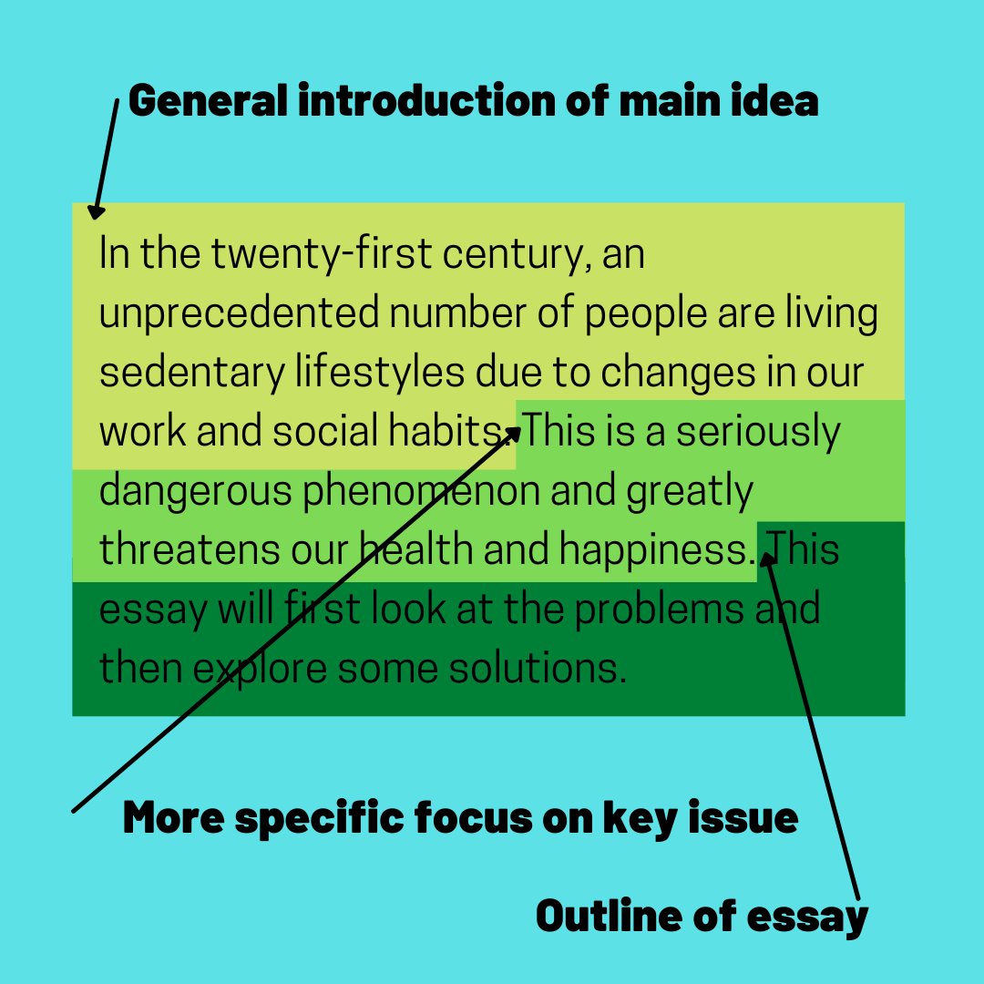 Introduction 2 How to Write an Introduction for IELTS Writing Task 2 - TED IELTS