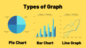 3 types of chart that could appear in ielts writing task 1