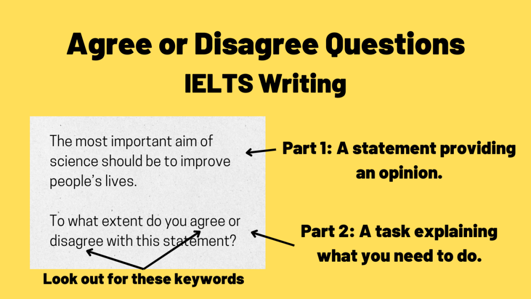 How to Start an Agreement Essay TED IELTS
